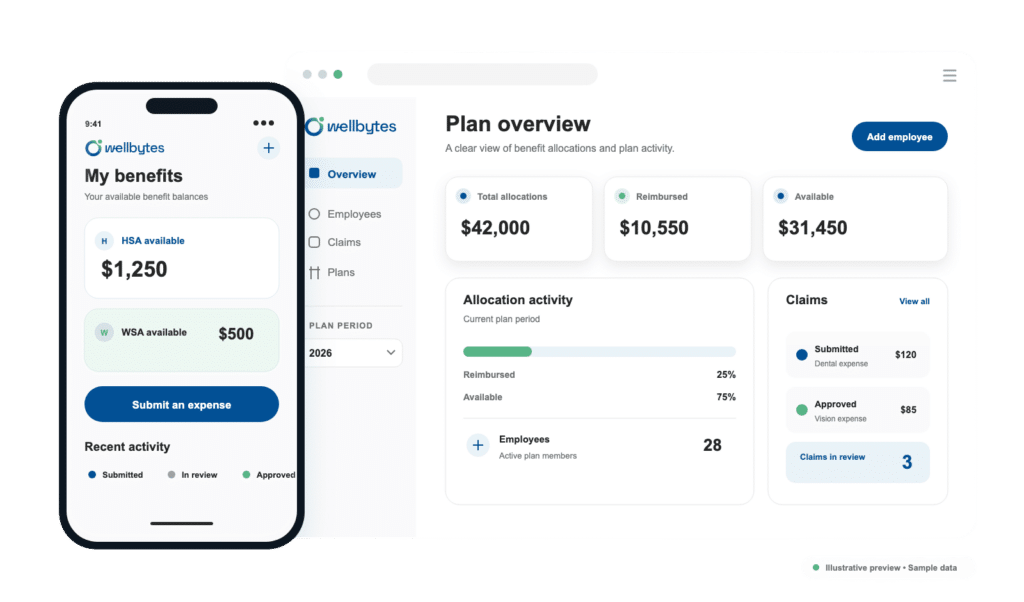Illustrative Wellbytes employer portal and employee mobile app showing benefit balances and claim activity.