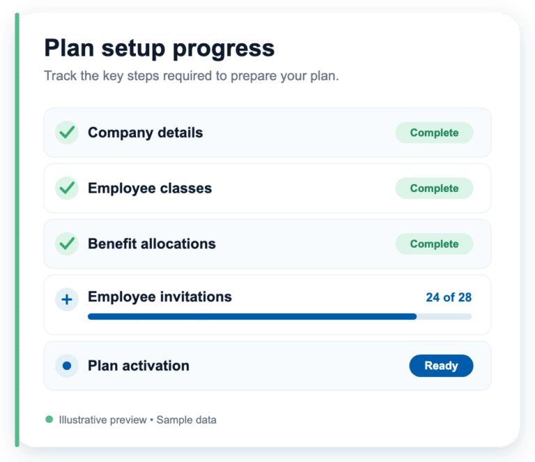 With Wellbytes HSA you can customize your HSA plan in details by each employee class, benefit packages, duration of usage, and the amount each employee can use